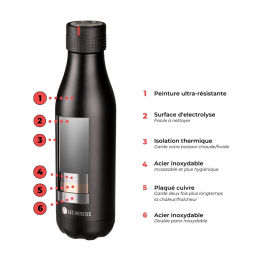 Bouteille isotherme - Picking - 500ml